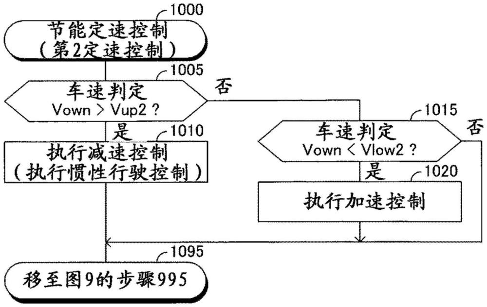 車輛駕駛支援裝置的制作方法