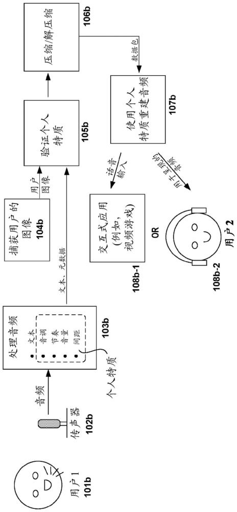 声音记录和重新创建的制作方法