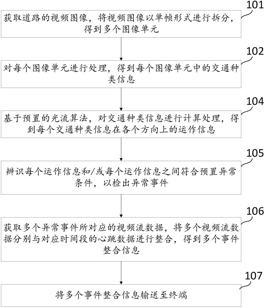 交通異常事件處理方法、系統(tǒng)、設(shè)備及存儲介質(zhì)與流程