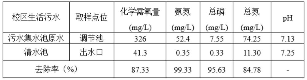 一種水生態(tài)復(fù)合修復(fù)劑及其制備方法與流程