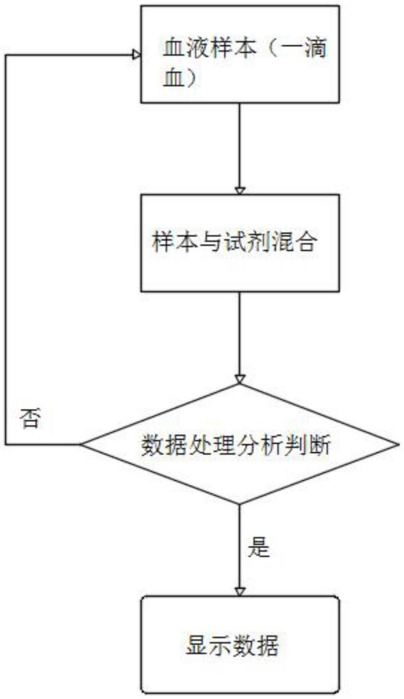 一種微流控光學(xué)傳感器實(shí)時(shí)造血干細(xì)胞檢測(cè)裝置