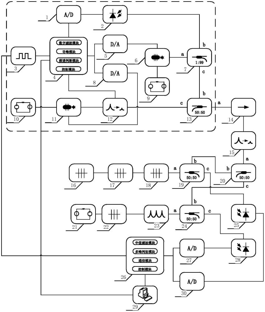 一種基于可調(diào)諧激光器波長補(bǔ)償?shù)墓饫w光柵解調(diào)裝置