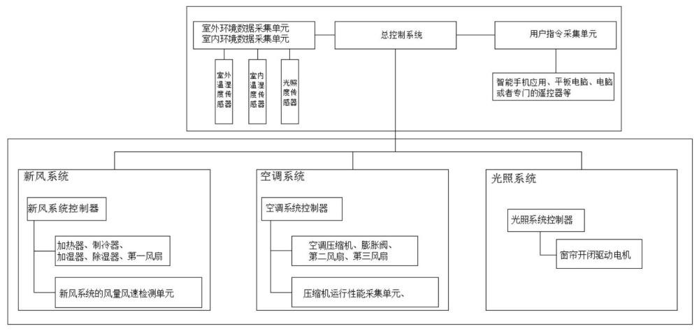 一種智能變頻功率的空氣調(diào)節(jié)系統(tǒng)的制作方法