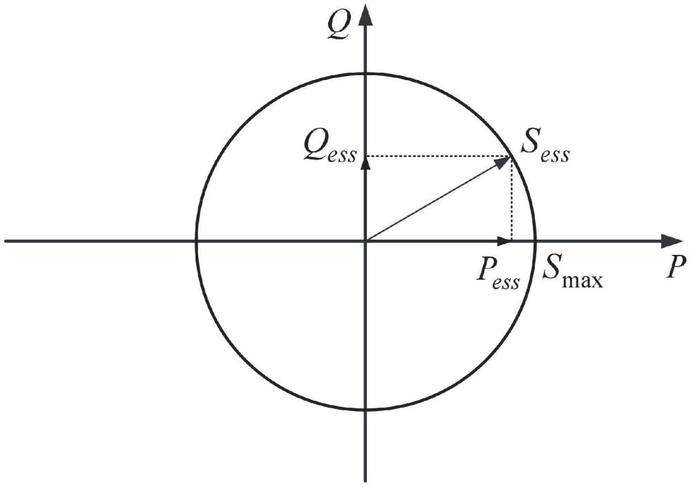 一種考慮電網(wǎng)調節(jié)需求的四象限儲能系統(tǒng)優(yōu)化配置方法