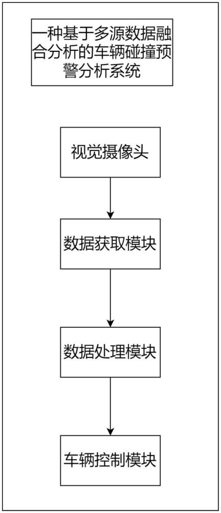 一種基于多源數(shù)據(jù)融合分析的車輛碰撞預(yù)警分析系統(tǒng)