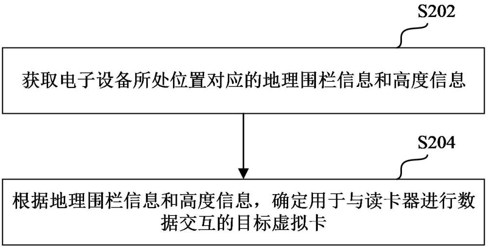 切卡控制方法、裝置、控制器和電子設(shè)備與流程