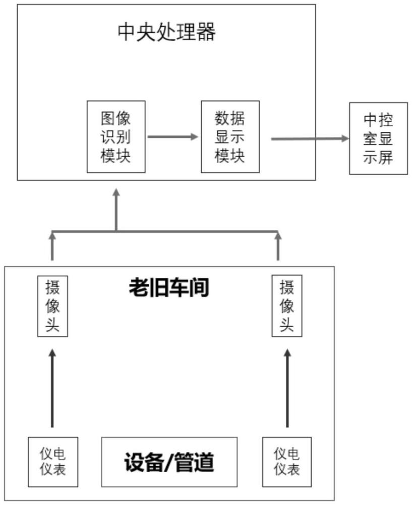 一種儀表監(jiān)控系統(tǒng)及方法與流程