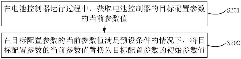 一種電池控制器的參數(shù)保護方法、裝置、車輛及存儲介質(zhì)與流程