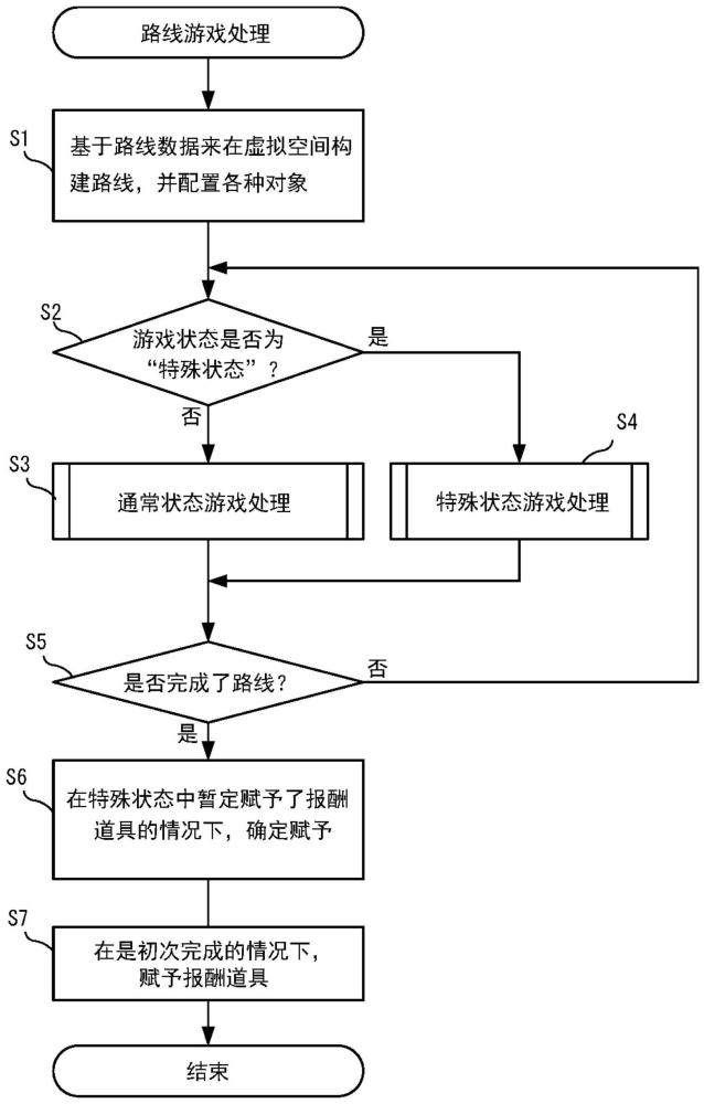 記錄有游戲程序的計(jì)算機(jī)可讀記錄介質(zhì)、游戲處理方法、游戲系統(tǒng)以及計(jì)算機(jī)程序產(chǎn)品與流程