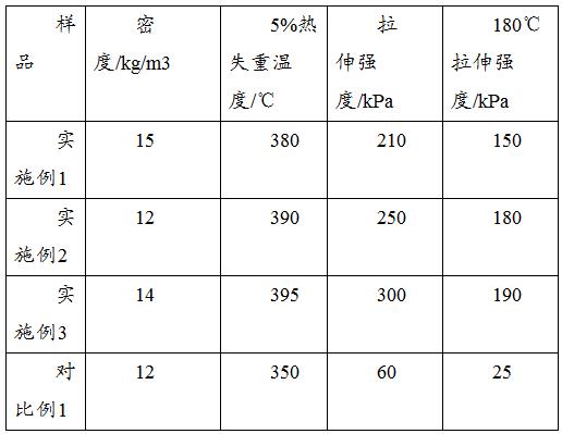 一種高強(qiáng)度含氟聚酰亞胺泡沫材料及其制備方法與流程