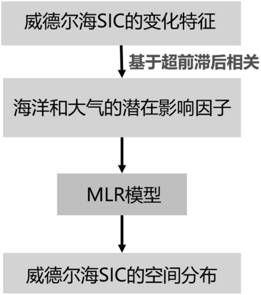 一種基于MLR模型的海冰密集度空間預測方法與流程