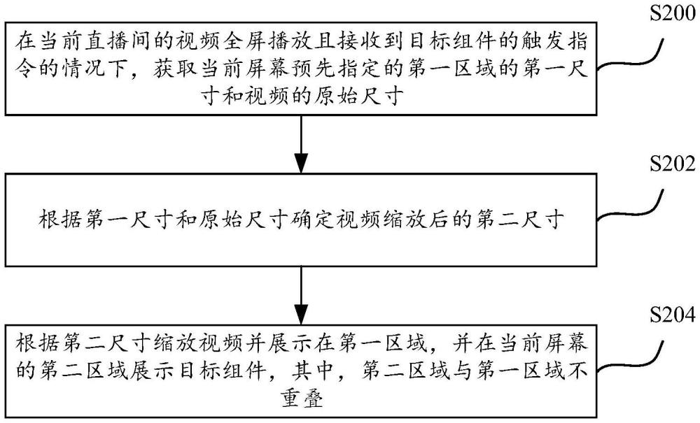 數據展示方法及裝置與流程