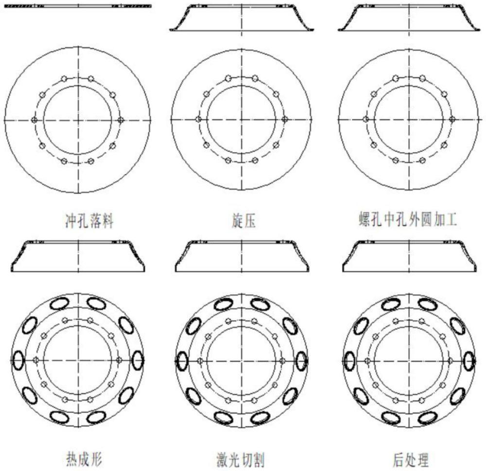 一種熱成形輪輻成形工藝和模具的制作方法