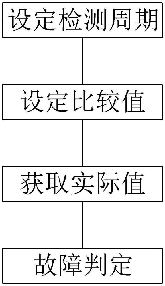 一種縫包機(jī)斷線檢測的方法與流程