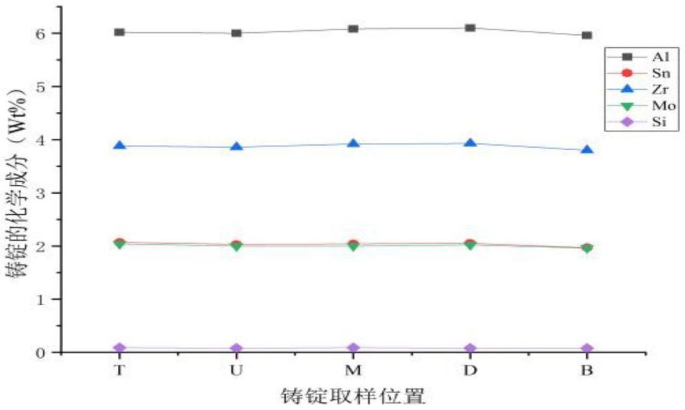 一種鋁鈦錫鋯鉬硅六元中間合金、制備方法及其應(yīng)用與流程