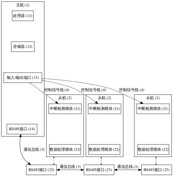 周期性分時通信方法、系統(tǒng)、設(shè)備及存儲介質(zhì)與流程