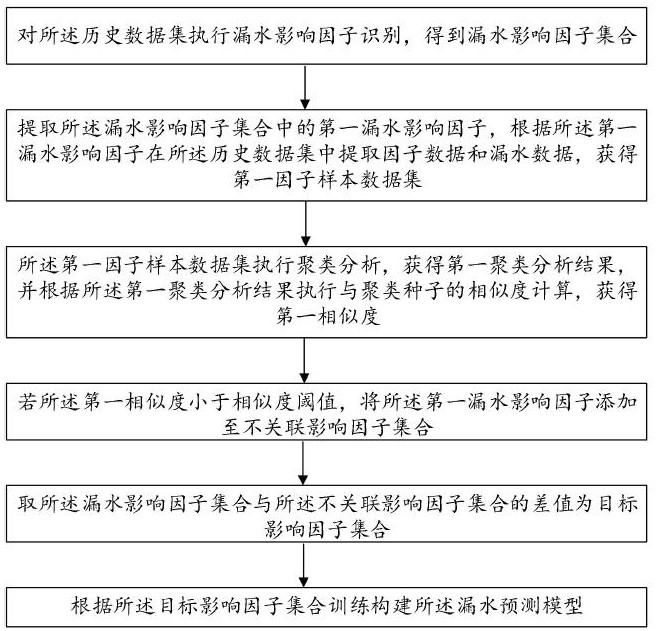 中央空调防漏水优化安装方法及系统