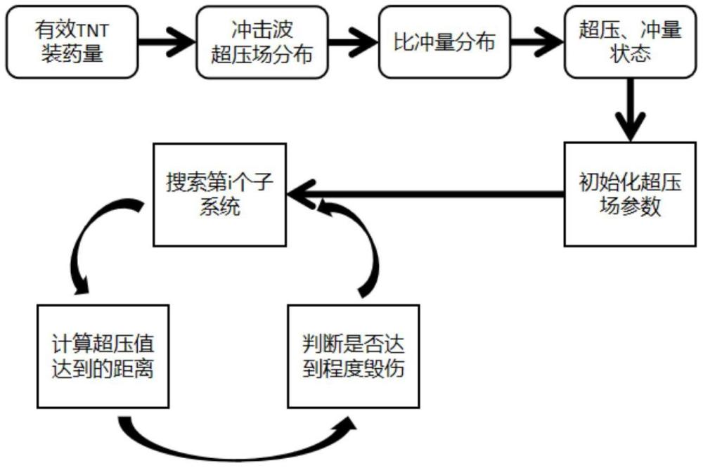 一種大尺度空間爆炸的威力場參數(shù)獲取方法及系統(tǒng)