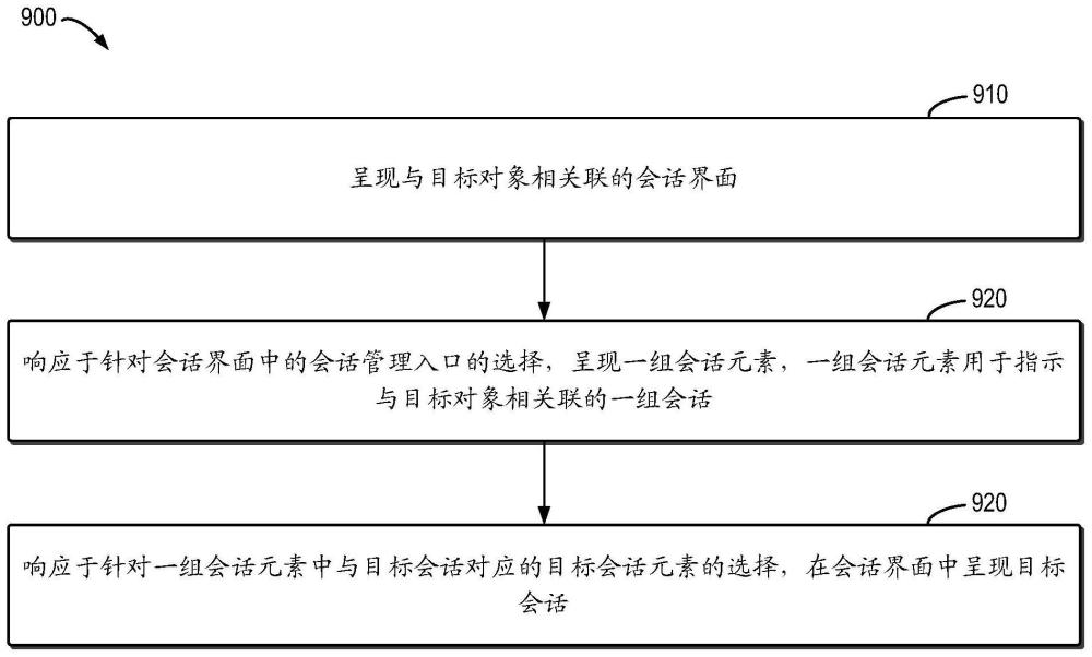 界面交互的方法、裝置、設備和存儲介質與流程