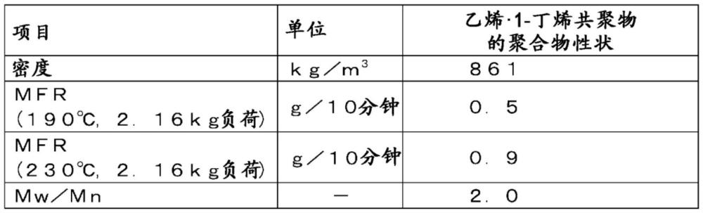 含有填料的聚丙烯樹脂組合物的制作方法