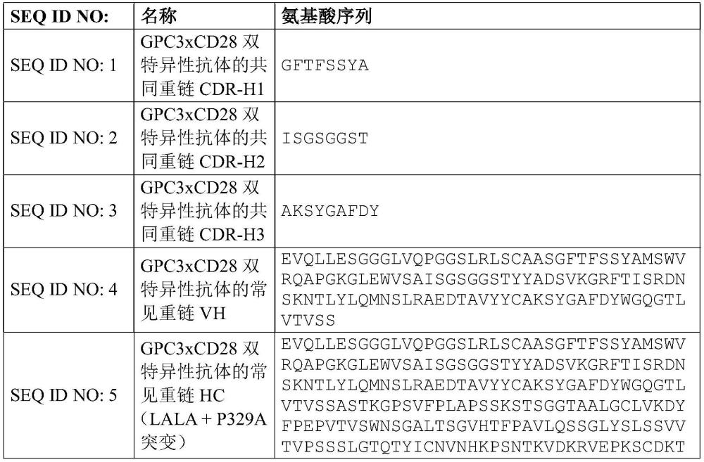 用于靶向殺傷GPC3陽性惡性細(xì)胞的雙特異性GPC3xCD28和GPC3xCD3抗體及其組合的制作方法