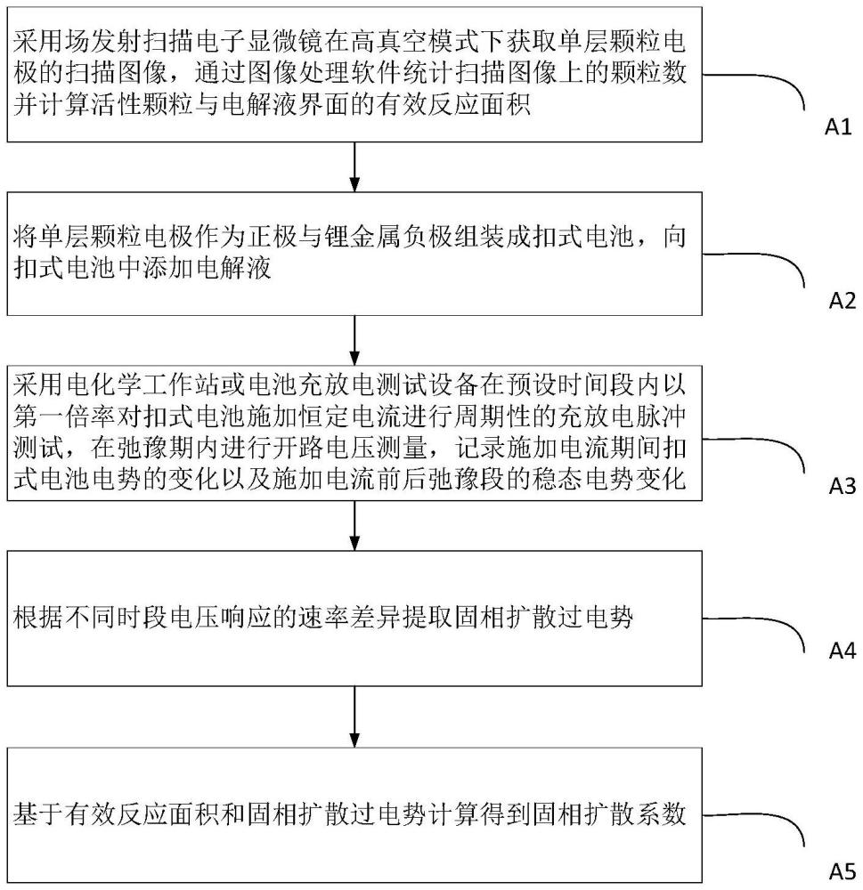 一種基于單層顆粒電極的固相擴散系數測量方法與流程