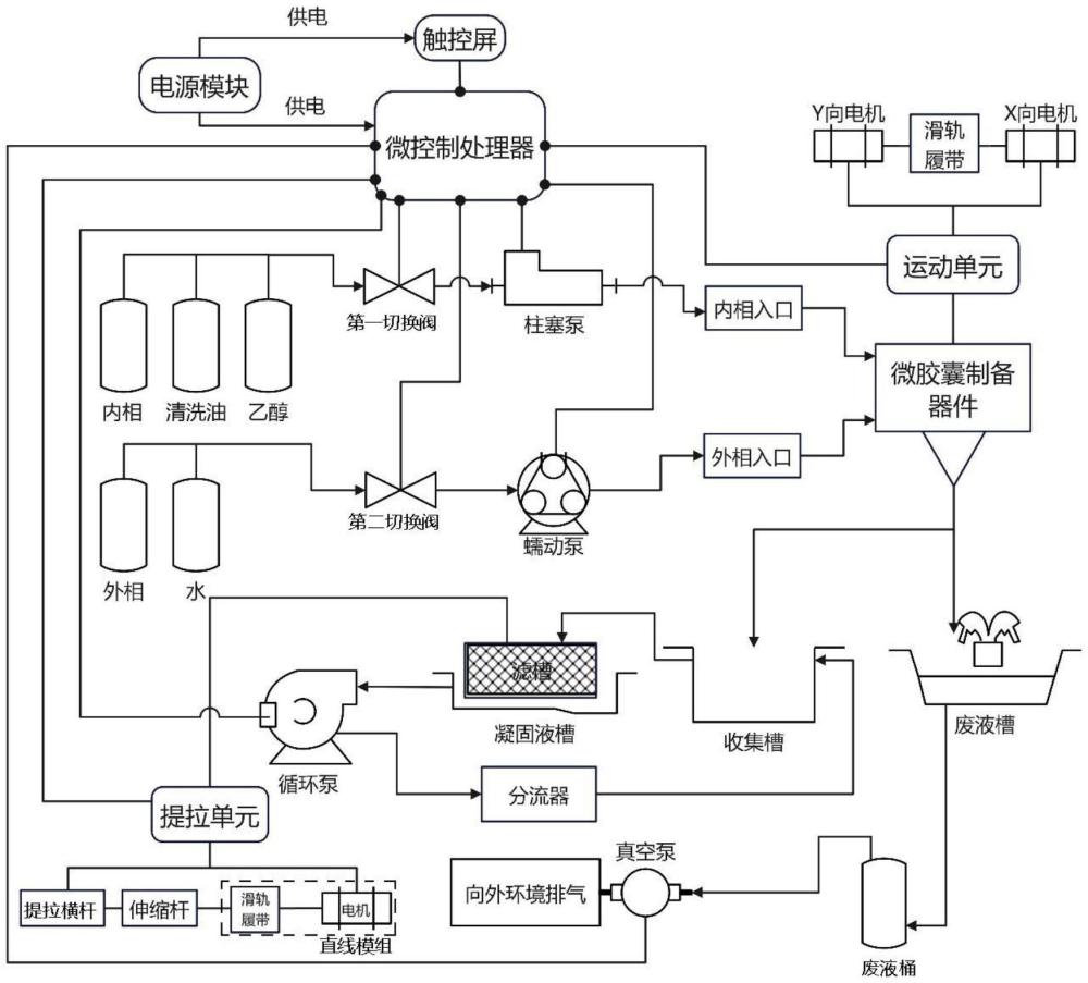 一種雪茄煙用微膠囊的自動(dòng)化批量生產(chǎn)系統(tǒng)及方法與流程