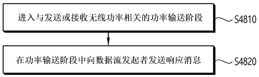 與對(duì)于無(wú)線(xiàn)功率傳輸系統(tǒng)中應(yīng)用消息的時(shí)間要求相關(guān)的方法和設(shè)備與流程