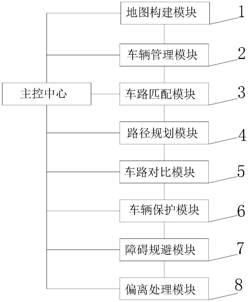 一種基于機(jī)器學(xué)習(xí)的無(wú)人駕駛路徑規(guī)劃系統(tǒng)的制作方法