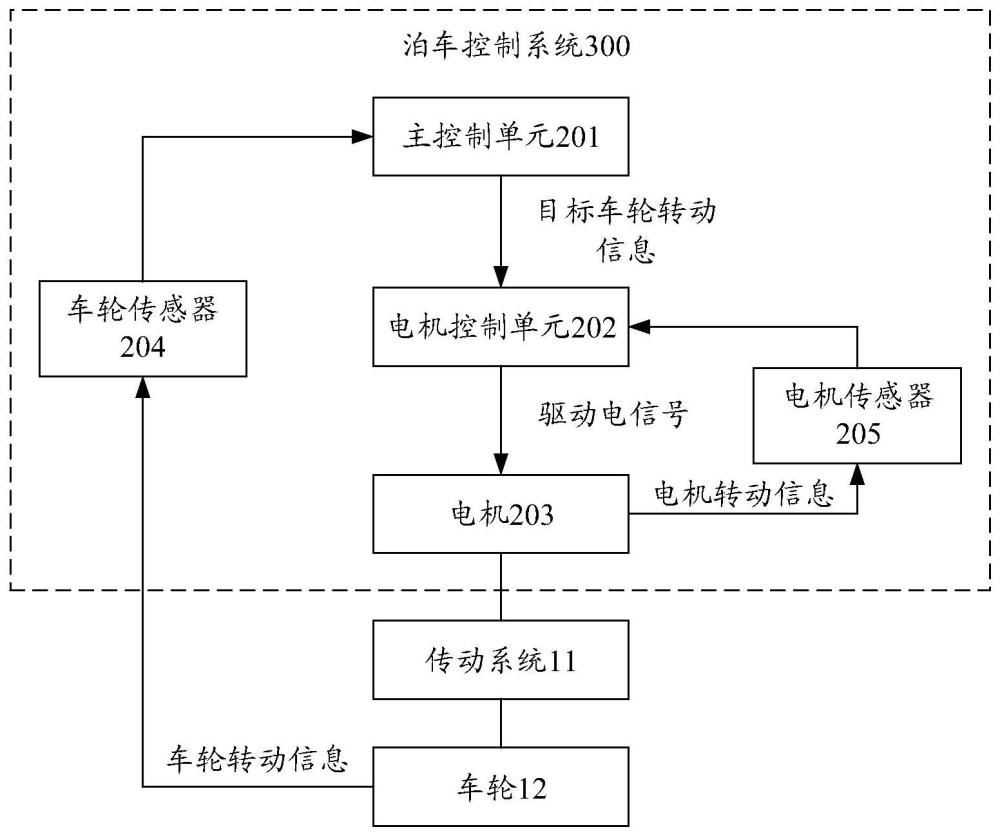 一種泊車控制系統(tǒng)、方法、裝置、電子設(shè)備及存儲(chǔ)介質(zhì)與流程