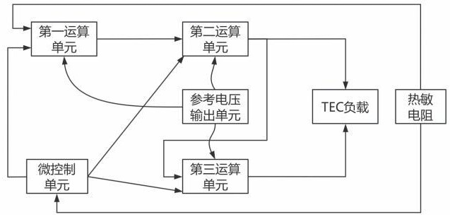 窄線寬激光器溫度控制電路及其控制方法與流程