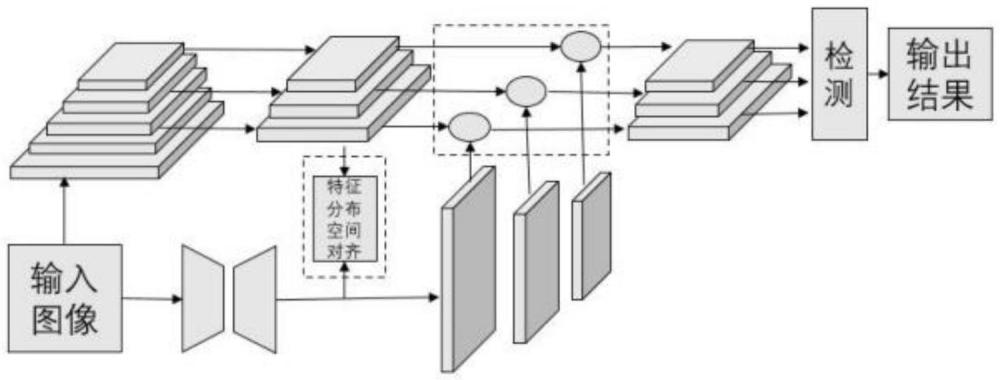 基于注入語義注意力的目標(biāo)檢測方法及模型