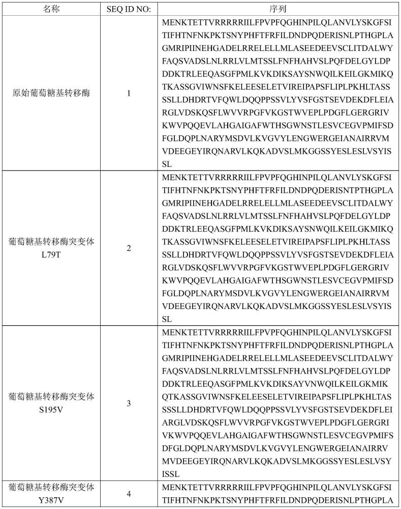 葡萄糖基轉(zhuǎn)移酶突變體及其構(gòu)建方法、構(gòu)建體、突變體表達菌株、應(yīng)用和萊鮑迪苷M的制備方法與流程