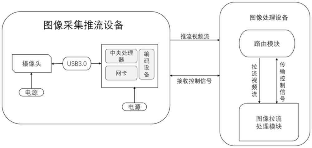 一種用于夜視場(chǎng)景的圖像傳輸系統(tǒng)及其方法