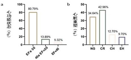 3'-唾液酸乳糖在制備改善心臟重塑和功能障礙的藥物中的應(yīng)用