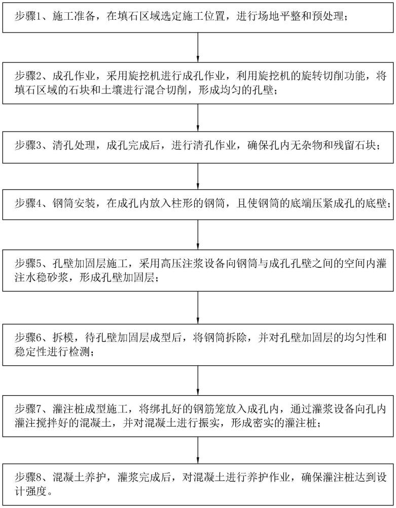 一種大面積填石區(qū)域旋挖成孔灌注樁施工工藝的制作方法