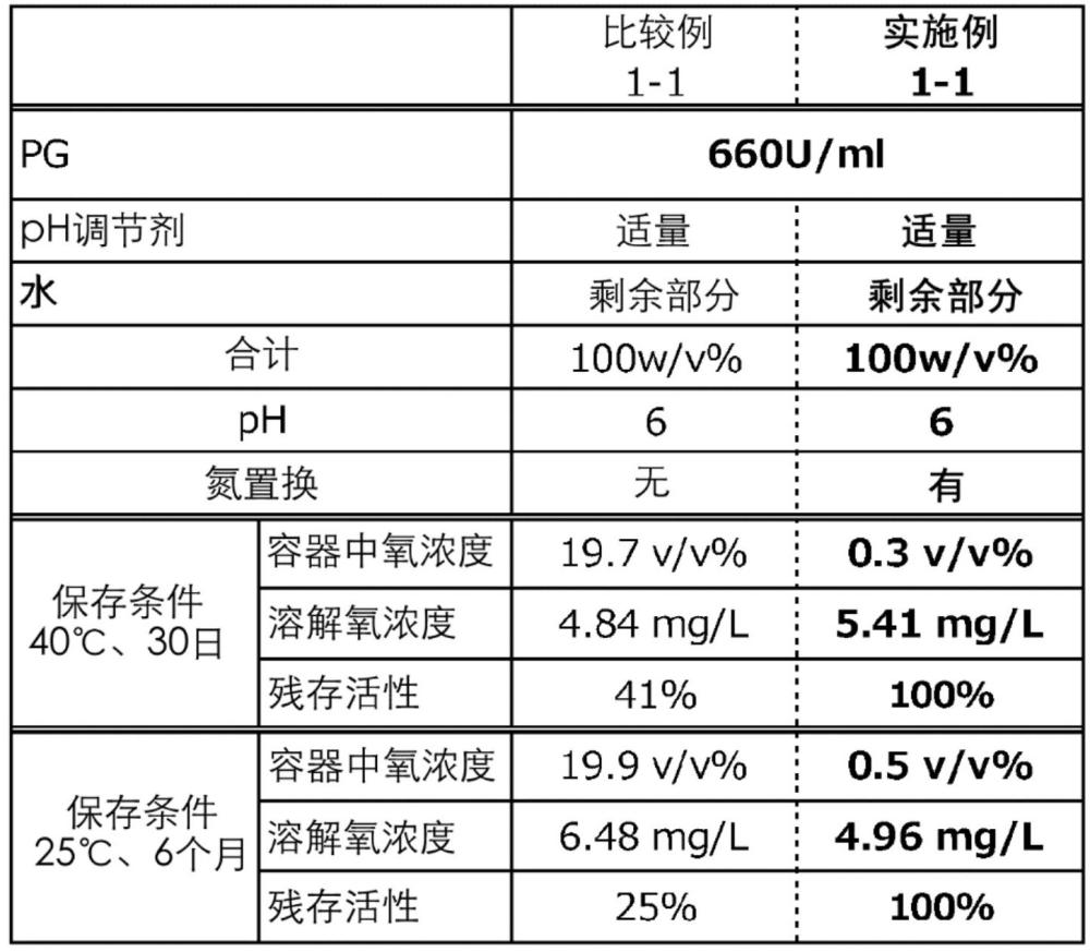 液体酶制剂的制作方法