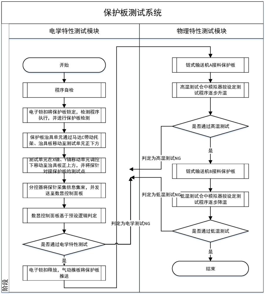 一種鋰電池保護板測試系統(tǒng)的制作方法