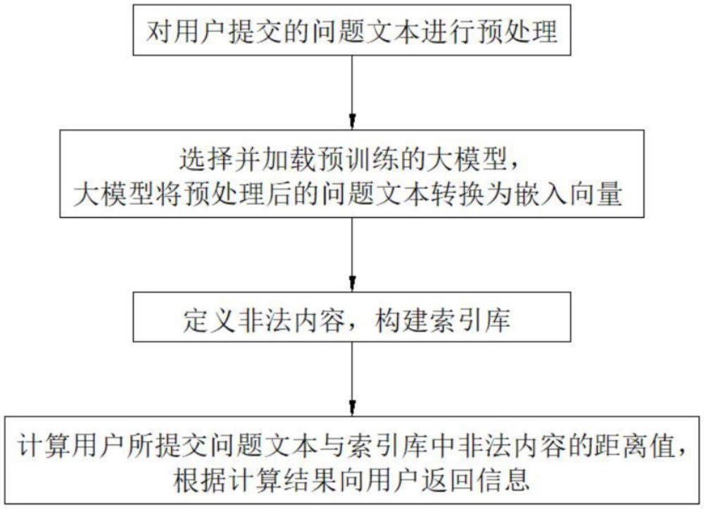 一種基于大模型的拒識拒答方法及系統(tǒng)與流程