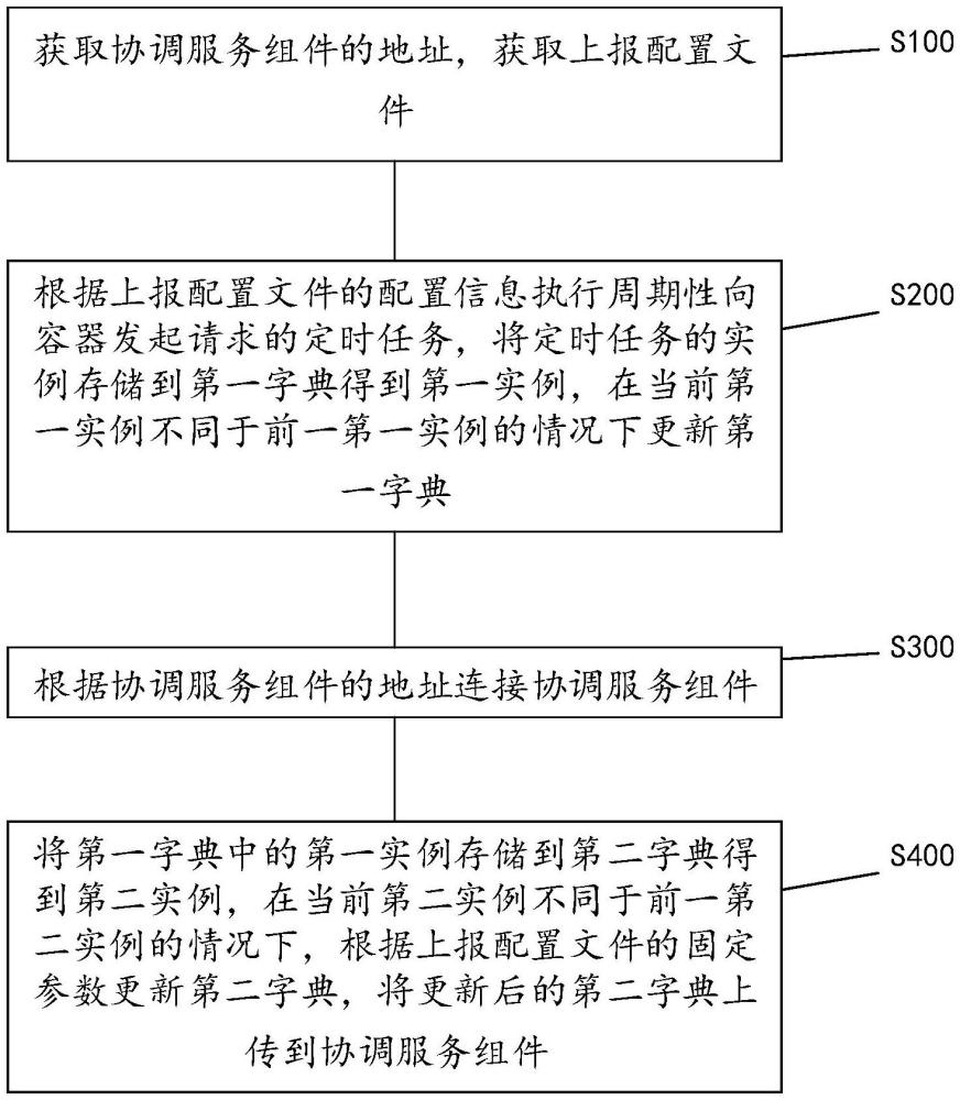 容器狀態(tài)檢測(cè)方法、裝置、設(shè)備及介質(zhì)與流程