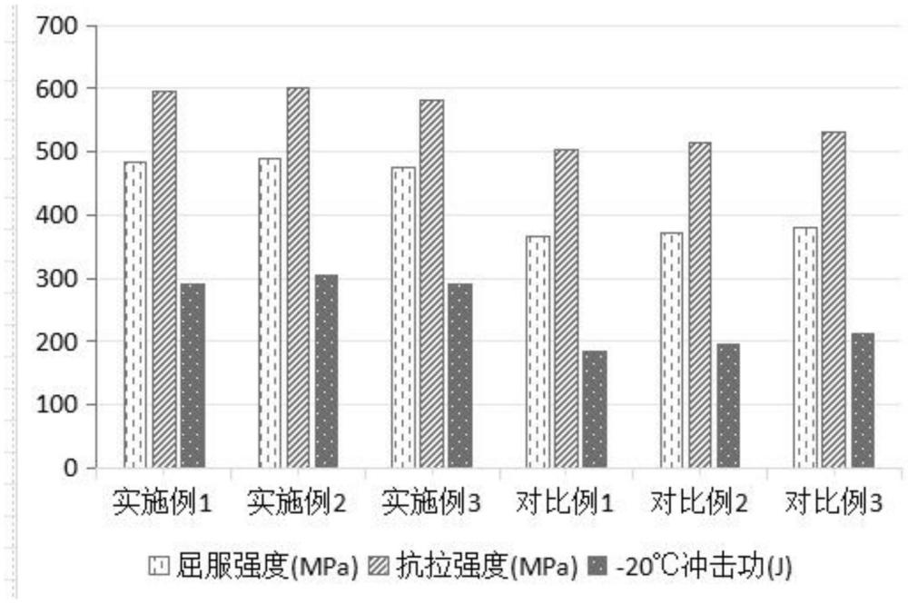 一種DH36鋼板的熱處理工藝的制作方法