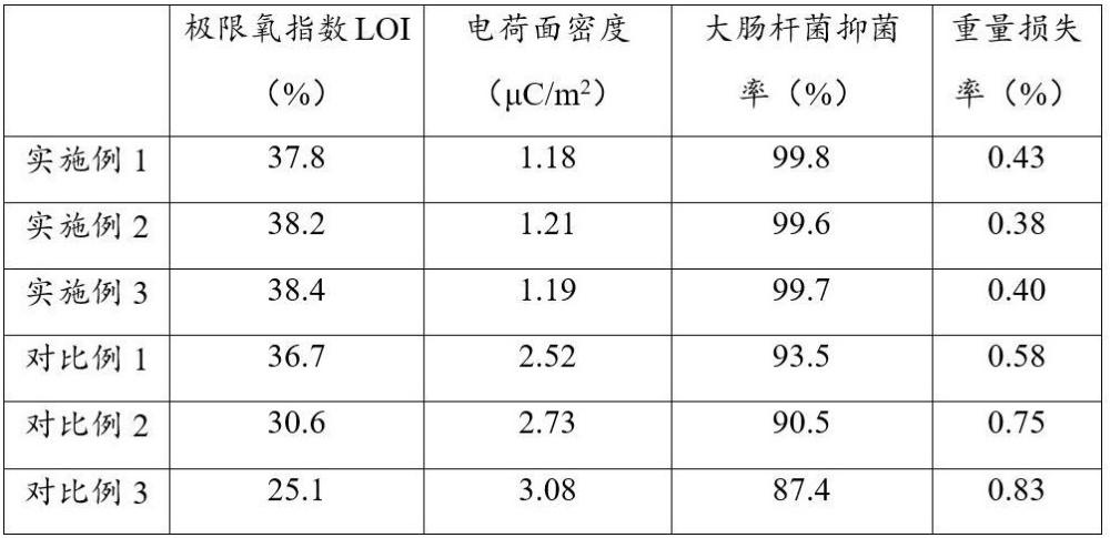 一種十字防透吸濕速干功能性面料及其制備方法與流程