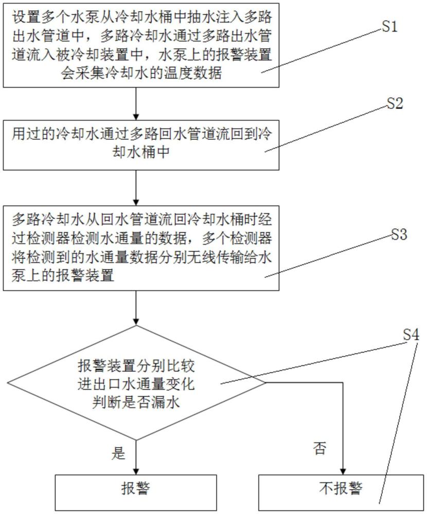 一種多路進出冷水方法、裝置設(shè)備與流程