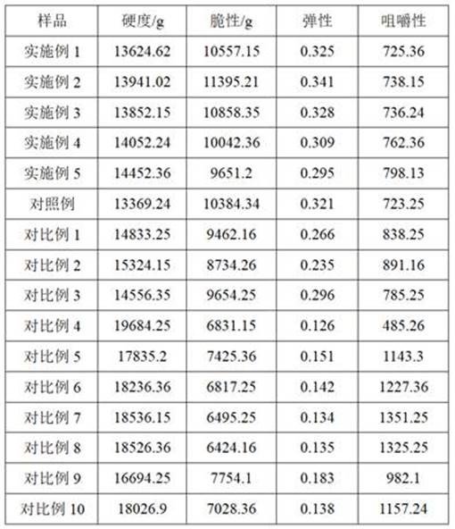 青稞牦牛奶曲奇及其制備方法與流程