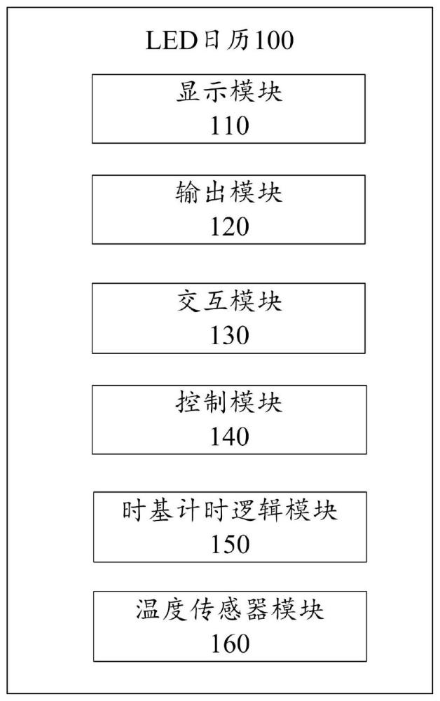 一種LED日歷的制作方法