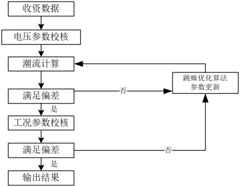 基于跳蛛算法的發(fā)電站低電壓穿越模型整定及驗證方法與流程