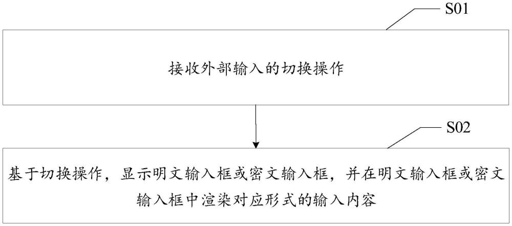 輸入框控制方法、裝置、設備、存儲介質與產品與流程