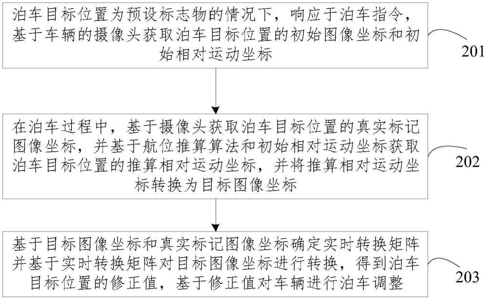 一種基于視覺感知的泊車方法、裝置、設(shè)備及介質(zhì)與流程