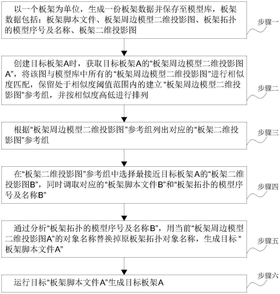 一種基于模型庫的船體結(jié)構(gòu)板架高效建模方法與流程