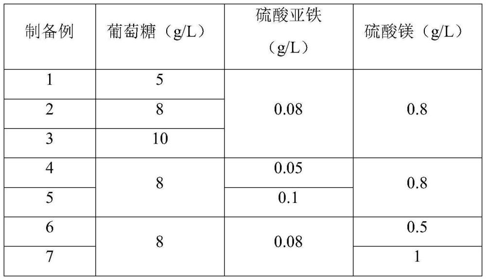 一種廚余垃圾液體培養(yǎng)基及木霉菌的發(fā)酵培養(yǎng)方法與流程